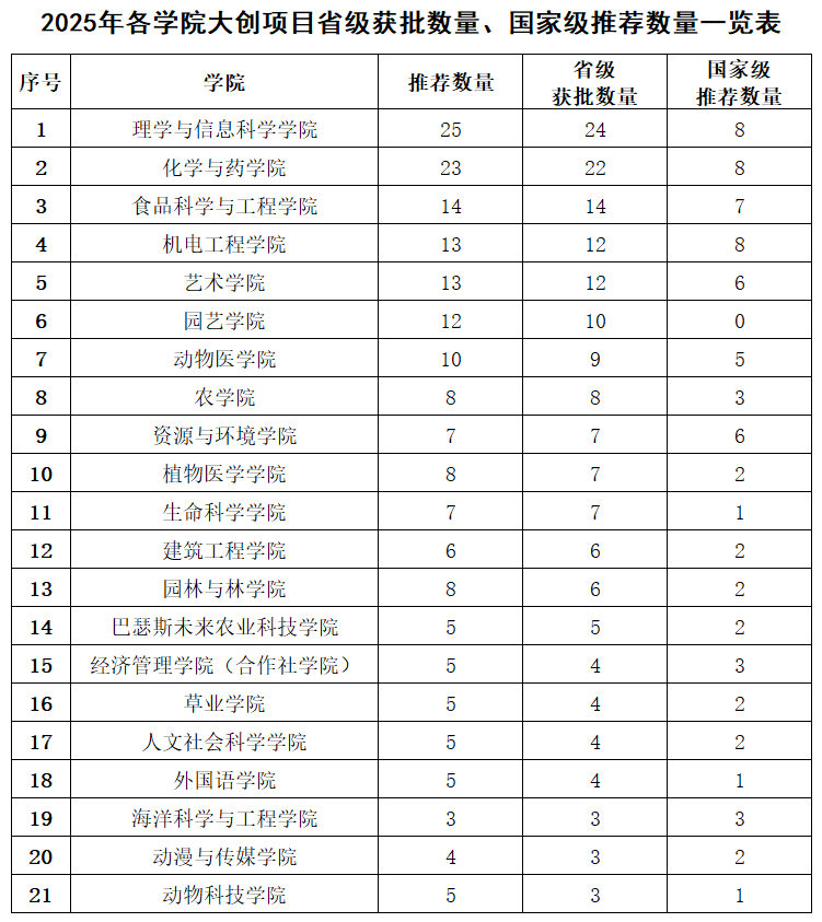 yl23455永利官网