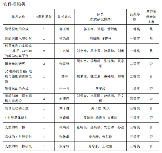 yl23455永利官网